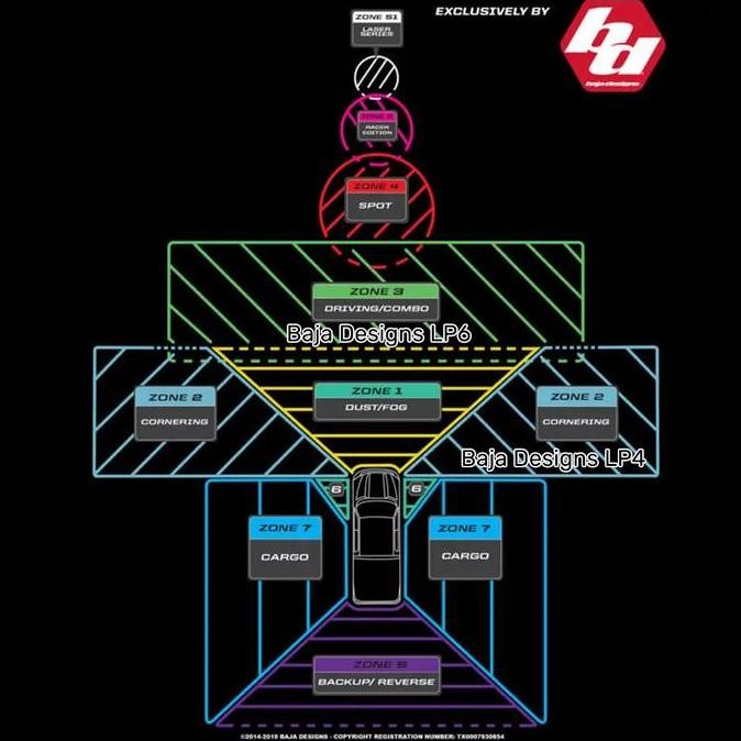Lampu Tembak Lampu Sorot Lampu Tambahan Lampu Universal Lampu LED LP6 PRO LED AUXILIARY LIGHT POD - 