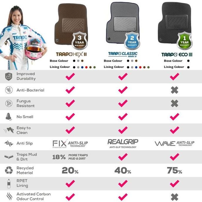 Kaet Mobil Trapo Hyundai Stargazer (2022-Sekarang)