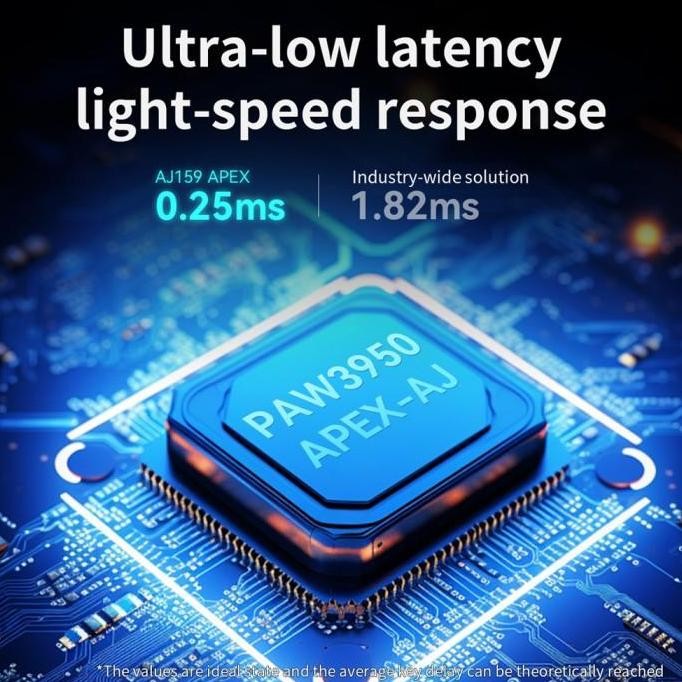 Ajazz AJ159 / AJ-159 APEX 3in1 Connection Wireless Gaming Mouse Lightweight