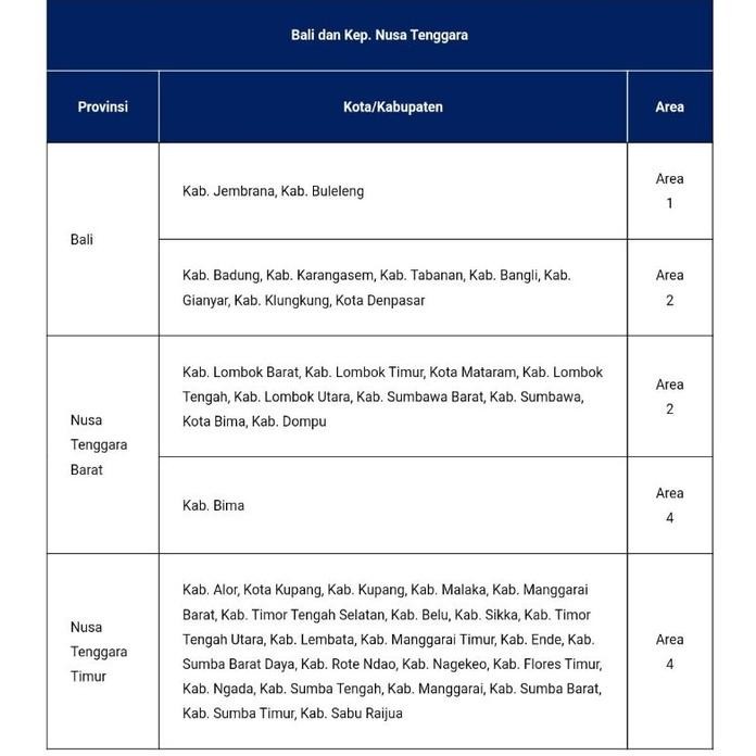 Paket Data Xl Combo 77Gb Garansi 30Hari | Xl Akrab