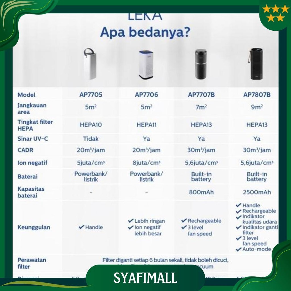 Leka Air Purifier Ap7807 Hepa13 Filter Sinar Uvc Portable Hepa Ori