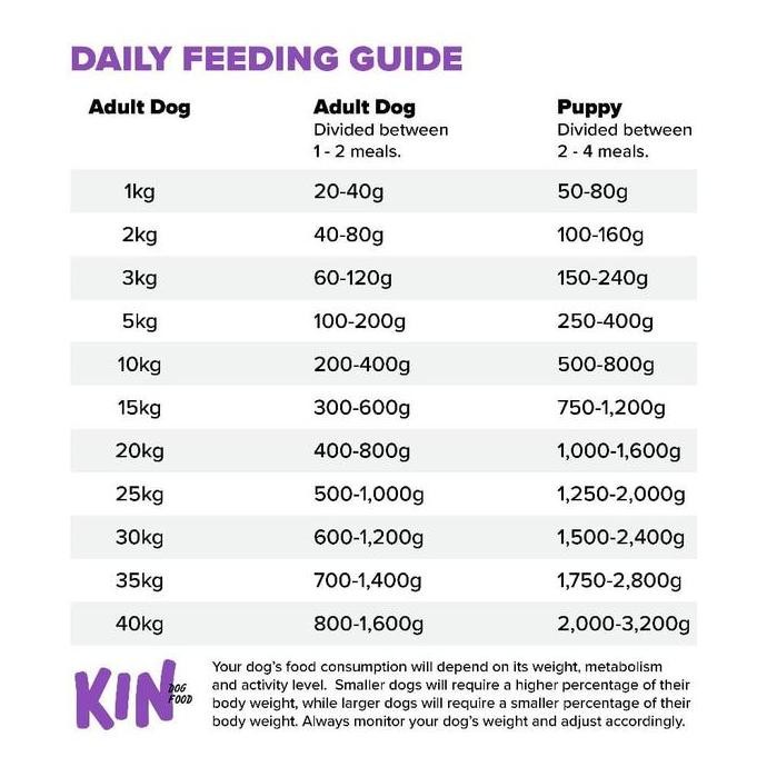 Kin Dog Food - Lamb,Rabbit & Spinach - Raw Dog Food