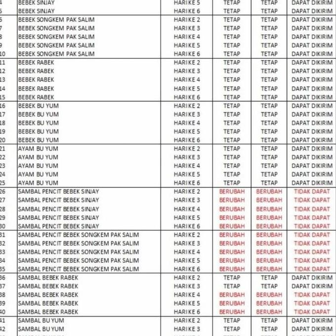 (Best) BEBEK GORENG SINJAY KREMES SPESIAL SAMBAL PENCIT KHAS BANGKALAN