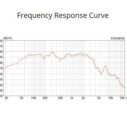 Speaker JIC LA 15075 - 15 INCH