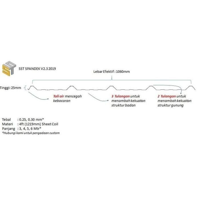 Atap Spandek 0.30 mm x 4 mtr Galvalum Zincalum SUPRADEK SNI Tipe 1060