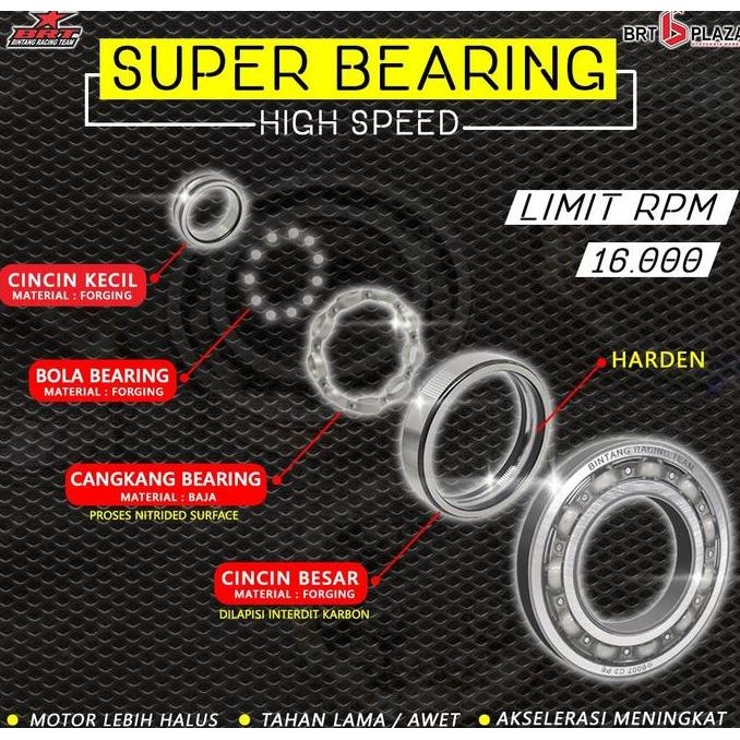 Bearing Kruk As Brt High Speed Tiger Primus 63/28 D4