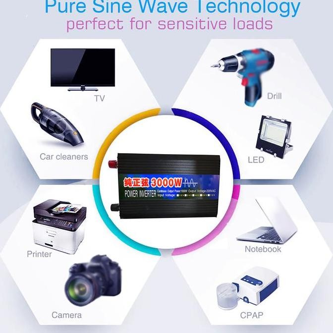 Power Inverter Dc To Ac 4000 Watt Pure Sine Wave Dc 12V 24V 48V Ac 220V