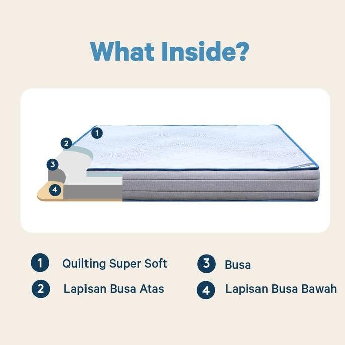 [Free Bantal] INTHEBOX KASUR BUSA - Hybrid NEO (90x200, 100x200, 120x200, 140x200, 160x200, 180x200,