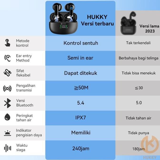 DF297>> HUKKY SP9X Tws Headset Bluetooth Earphone Moondrop Space Travel Earbuds Soundtech Open Ear E