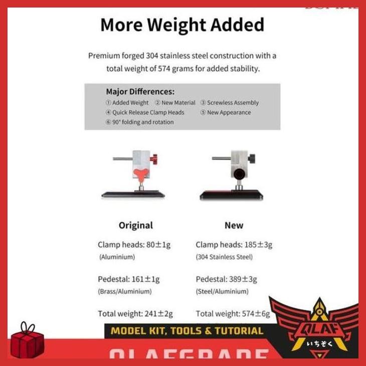 (GUNDAM) MODEL KIT DETAILING PAINTING  RAGUM PRECISION STAINLESS STEEL CLAMP VISE DSPIAE AT-TVAB PAC