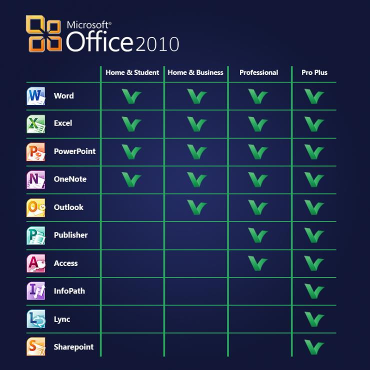 Office Pro Plus 2024 | 2021 | 2019 | 2016 | 2013 | 2010 Original Key Lifetime