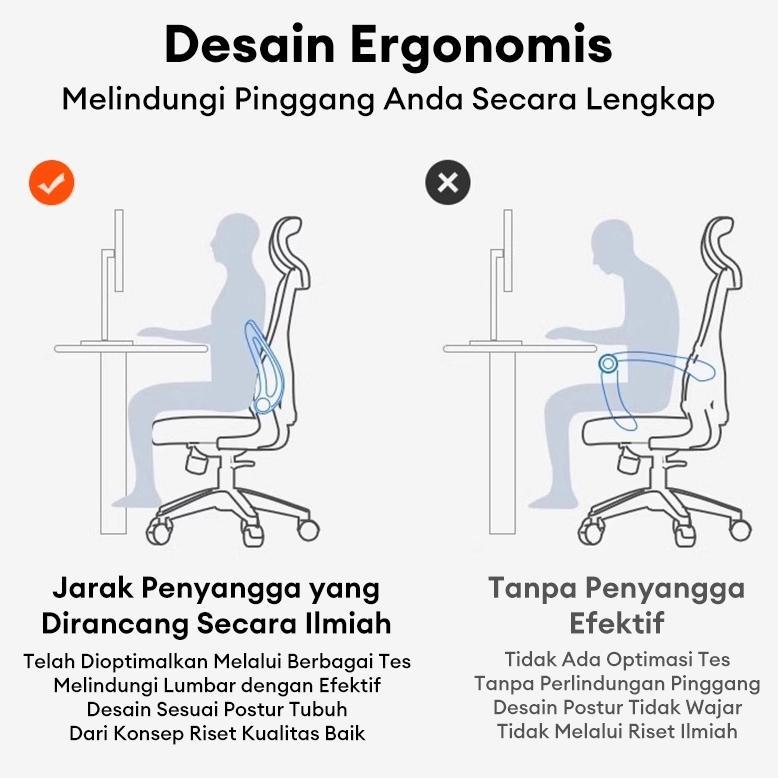 Kursi Kantor Kursi Komputer Kursi Permainan Kursi Komputer Kursi Kerja Kursi Putar Kursi Hidrolik