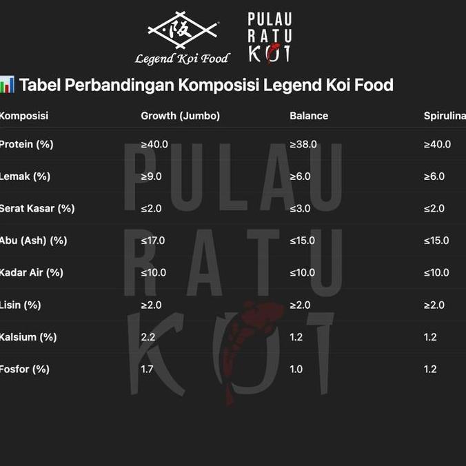 Sakai Fish Farm Legend Koi Food Balance Pakan Koi | pelet pre digestion pakan ikan koi growth & heal