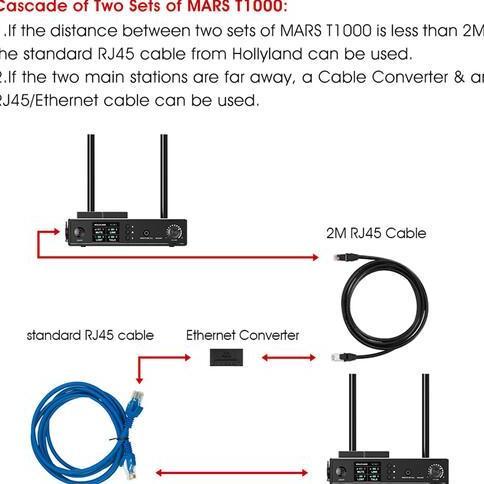 Sale Hollyland Mars T1000 Wireless Communication Intercom Original Resmi