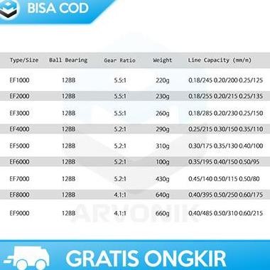 REEL PANCING SPINING POWER HANDLE YUMOSHI REELSKING EF1000 ORIGINAL