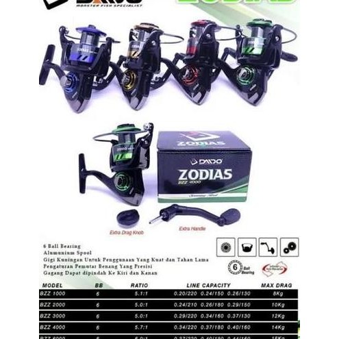 Rel Rell Daido Zodias 1000 Gulungan Pancing Katrol Pancing Murah