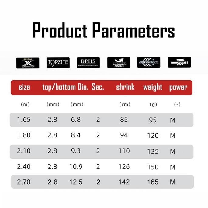 DAIWA Pancing Set Lengkap Joran Reel Laut 50Kg Daya Tarik Kuat Metal Gulungan Power 1.65M-2.7M Ukura