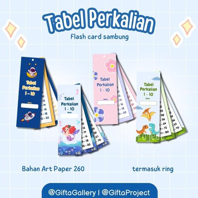 Tabel Perkalian dan Rumus Flash Card Edukasi