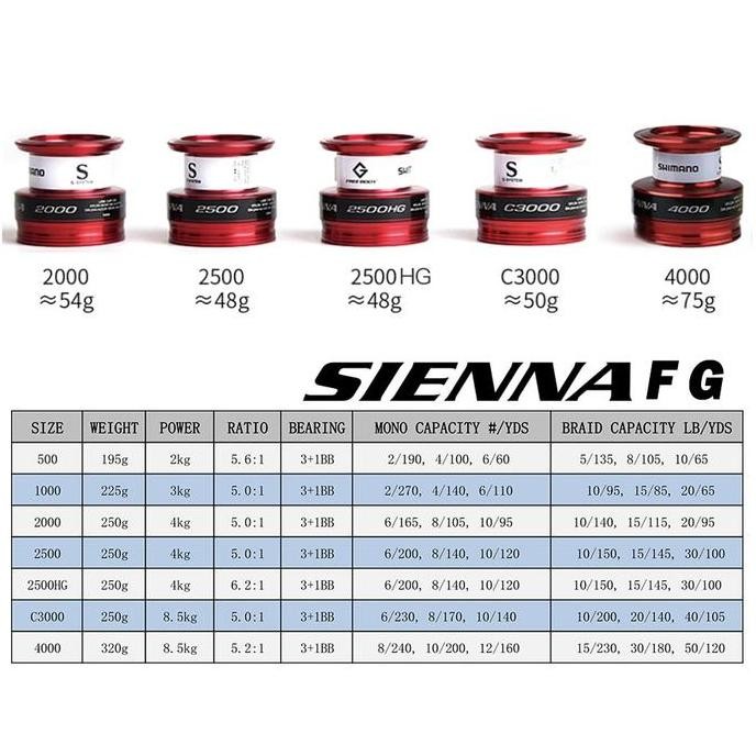Fishing Reel SHIMANO SIENNA FG Kerekan Katrol Pancingan Alat Pancing