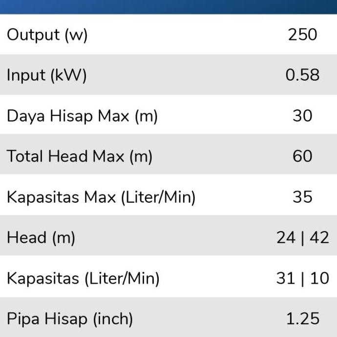 Mesin Pompa Air Shimizu Pc 268 Jet Pump Original