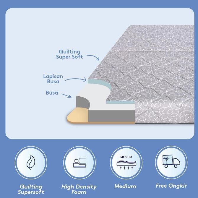 Kasur Lipat Lantai IN THE BOX Flip Z - Gratis Bantal & Tas Kasur Lipat