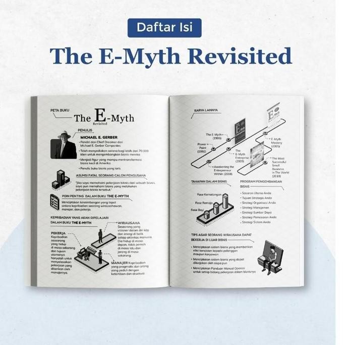 HOT SALE Renebook Buku Bisnis The E-Myth Revisited Terjemahan Indonesia - Mengapa Banyak Bisnis Keci