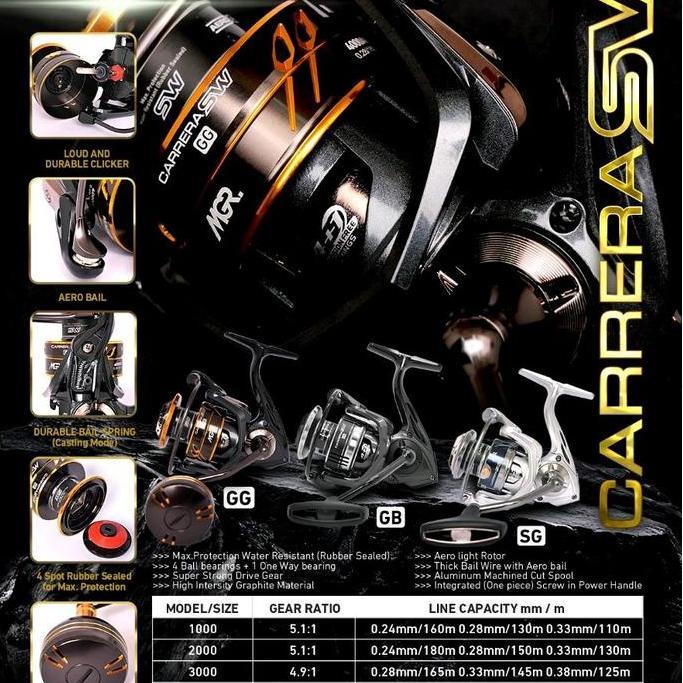 Best Seller Reel Maguro CARRERA SW 2000 3000 4000AK 6000AK Pancing Berkualitas 100% original
