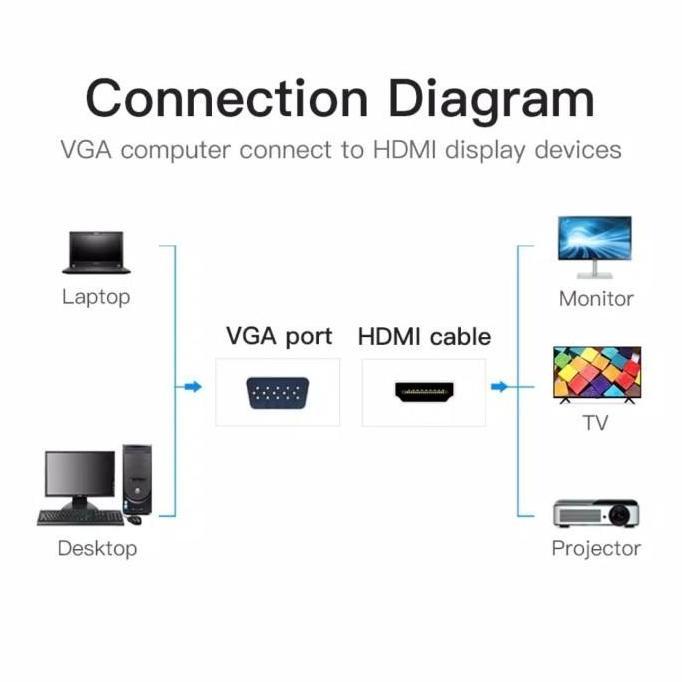 Vention converter VGA male to HDMI female vga to hdmi with audio+power Diskon