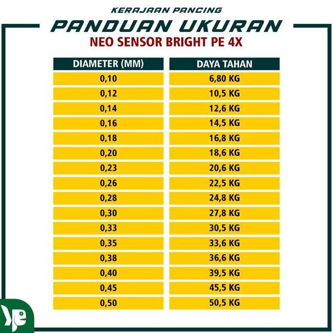 KP - TALI PANCING PE SENSOR BRIGHT NEO+SI2 PANJANG 100M 4WARNA IKAN JORAN UMPAN LAUT