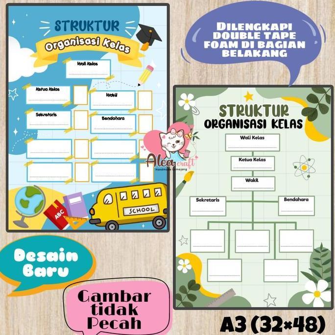 Hiasan dinding Struktur organisasi kelas
