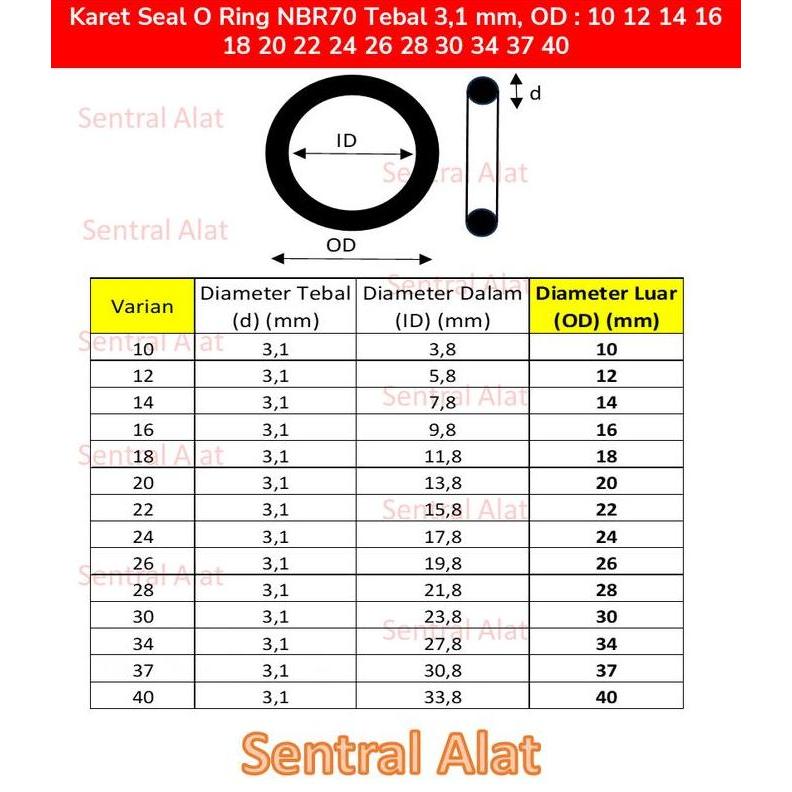 Promo Karet Seal O Ring Nbr70 Tebal 3,1 Mm, Od : 10 11 12 13  14 16 18 20 22 24 26 28 30 34 37 40 Co