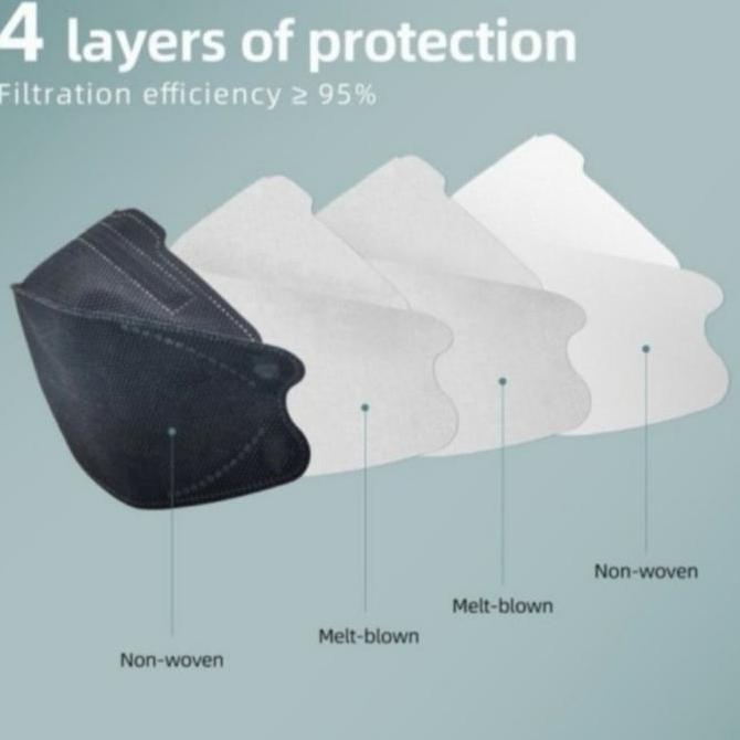 MASKER KF94 - MASKER KN95 KF94 KN94 EVO 4 PLY ISI 10 PCS