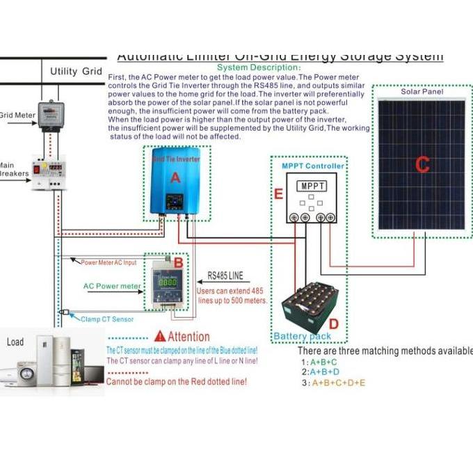 HARGA DISC - Grid Tie Inverter Limiter GTIL Solar Inverter On Grid Limiter 1200W