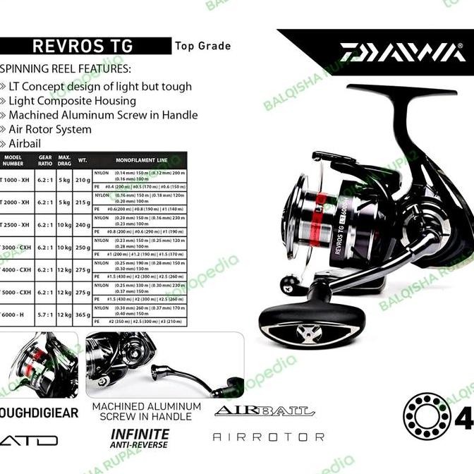 TERMURAH & BERGARANSI RESMI - Ril Daiwa 2020 Revros TG LT