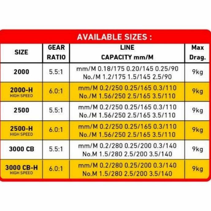 Reel Maguro IDX 1.0 2000-2000H | 2500-2500H | 3000CB-3000CBH