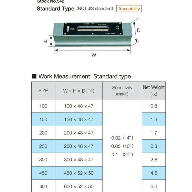 Waterpass Rsk (Japan) - Precision Flat Level 300Mm / 12" (0.02) Industrial