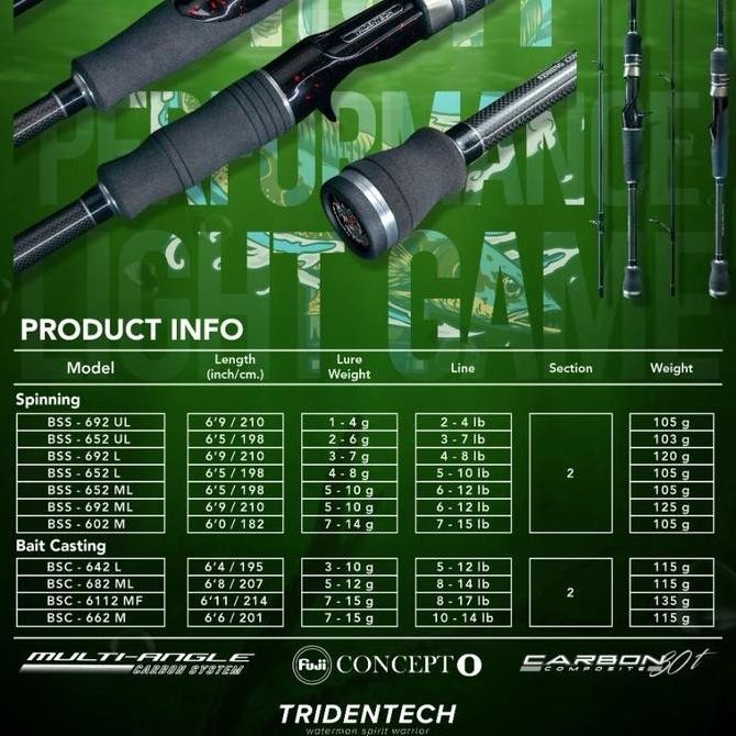 Joran Tridentech Black Shoot Joran UL Joran Casting Joran Ultra Light Ring Sudah Fuji Original