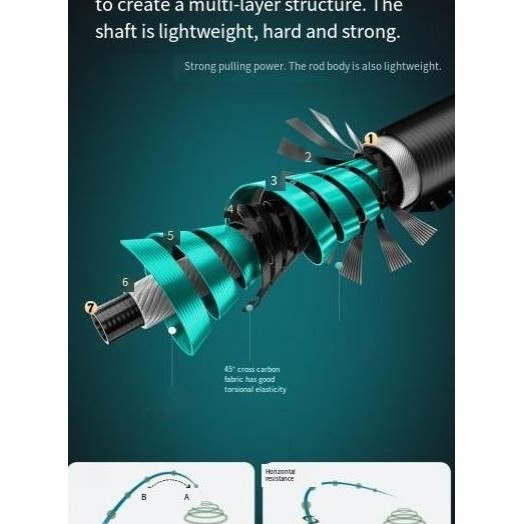 SHIMANO 2025 NEW Pancing Fishing Full Set joran style satus etalat pancing Joran Pancing Solid Carbo