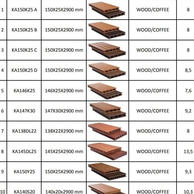 DECKING WPC KAYU ASRI ORIGINAL DAN TERPERCAYA