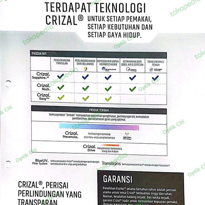 Lensa Kacamata Essilor Crizal Rock 1.56 Blue Uv Capture Original