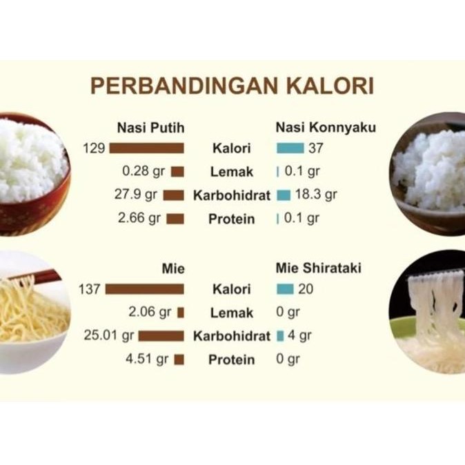 

DRY SHIRATAKI | MIE KERING SHIRATAKI ( isi 10pcs ) 250gr LOW CARBS
