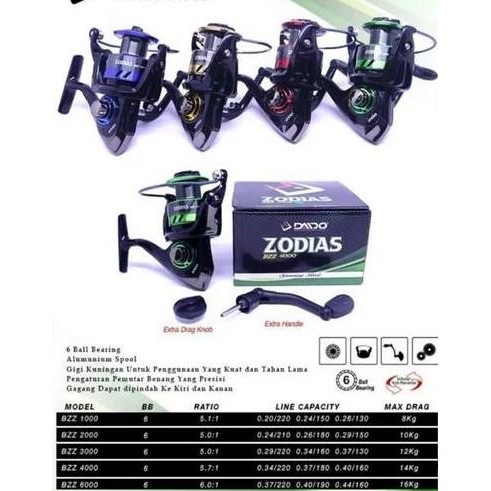 Rel Rell Daido Zodias 3000 Gulungan Pancing Katrol Pancing Murah