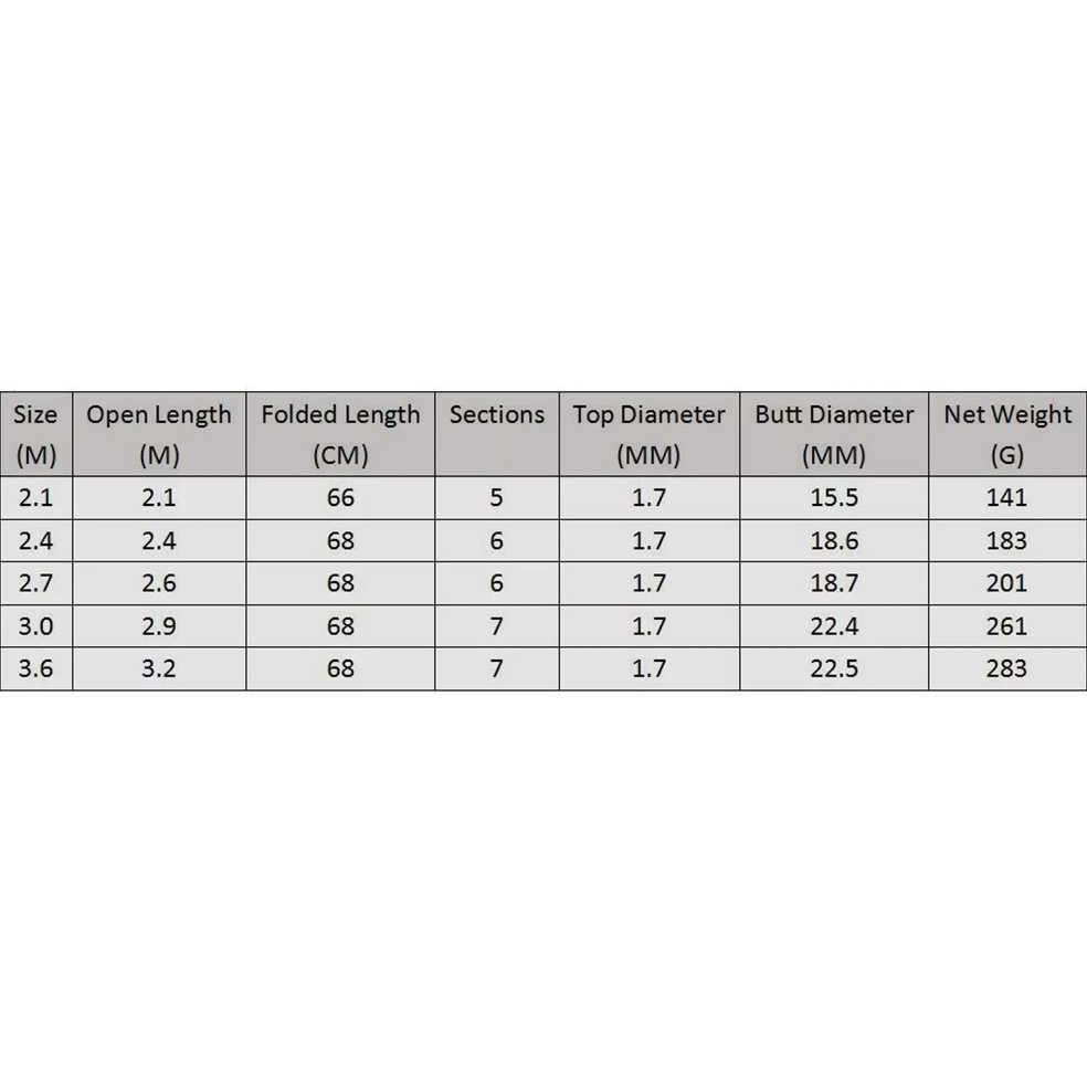 Promo Joran Pancing Portable Carbon Fiber Telescopic 2 Meter - 3Meter/ Joran Pancing Murah Kuat Tele