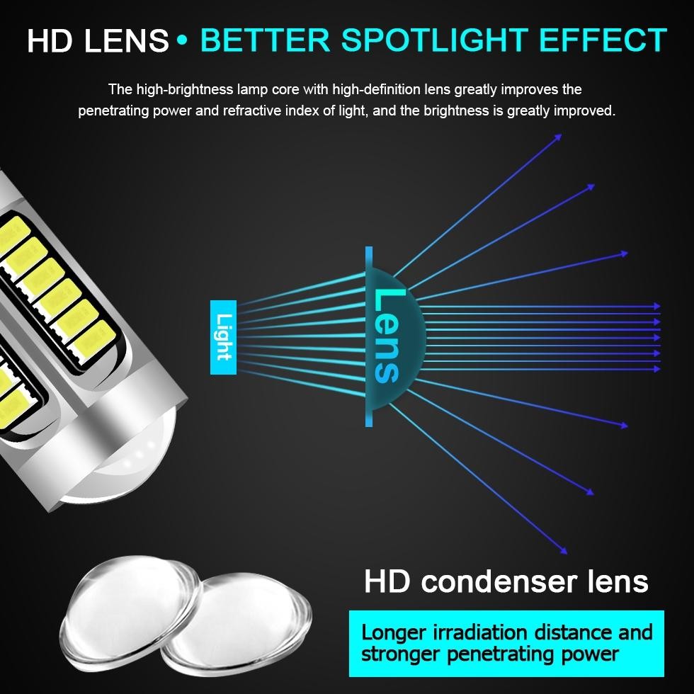 2 Buah/Lampu Kabut Mobil/Lampu Senja Led Mobil/Lampu Depan H3 12V Anti Kabut Untuk Mobil