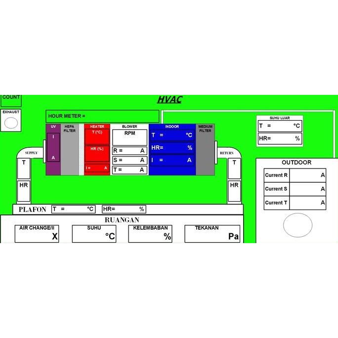 SOFTWARE MONITOR HVAC  SCADA IOT ORIGINAL DAN TERPERCAYA