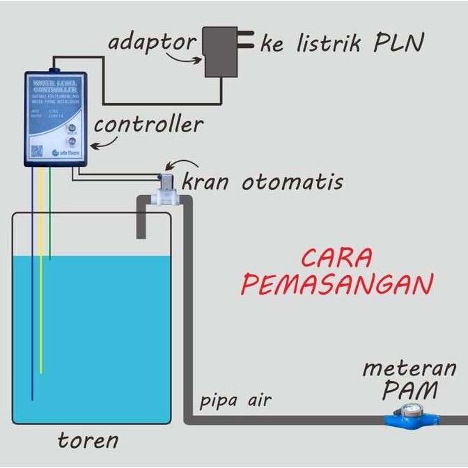 Kontrol Sensor Air Toren/Tandon Otomatis Untuk Pdam_Pam_Kolam_Level Bak Mandi Otomatis. Kualitas Ter