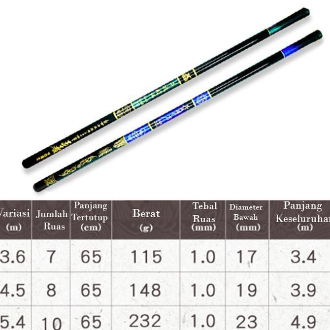 JORAN TEGEK BERUBAH WARNA LIUZI BUNGLON Pancing Batik