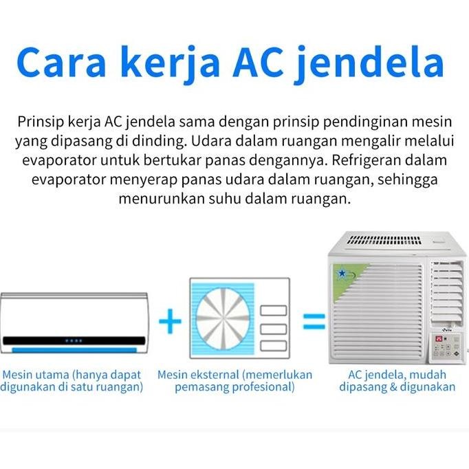 [Ready]AC Portable  AC mini portabel pemanasyang dipasang di dinding di kamar tidur AC 12 PK REIWA 1