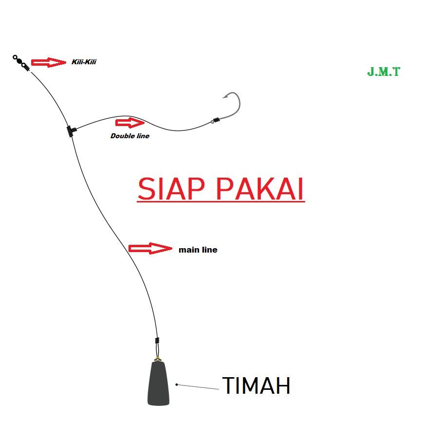RANGKAIAN KAIL PANCING LENGKAP UNTUK LAUT DASARAN RUMPON