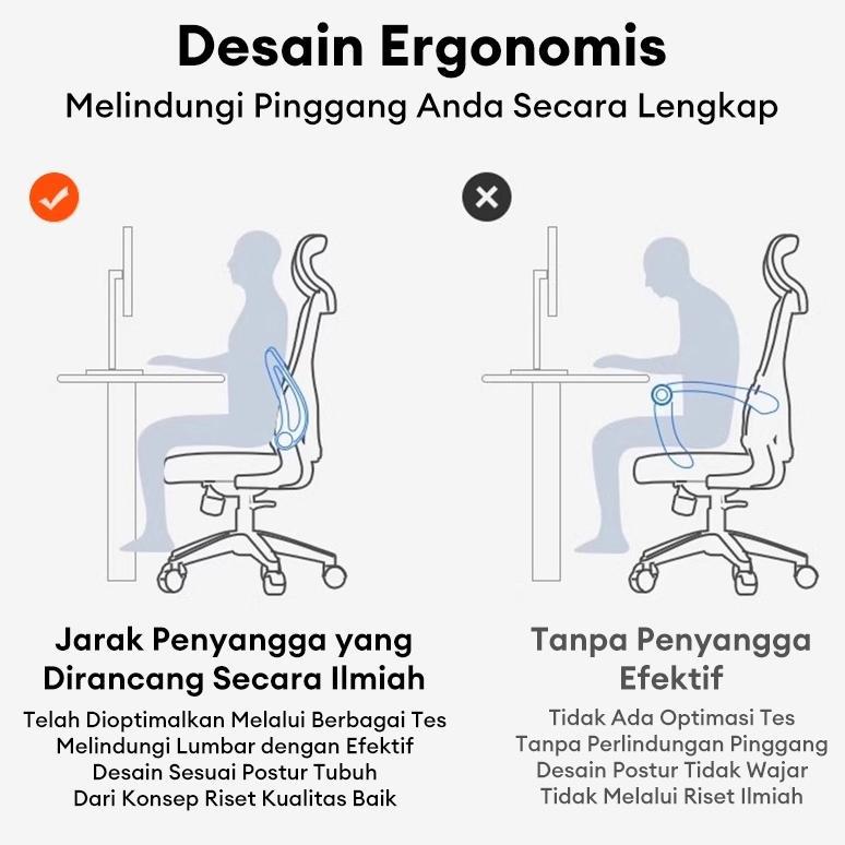 Kursi Kantor Kursi Komputer Kursi Permainan Kursi Komputer Kursi Kerja Kursi Putar Kursi Hidrolik
